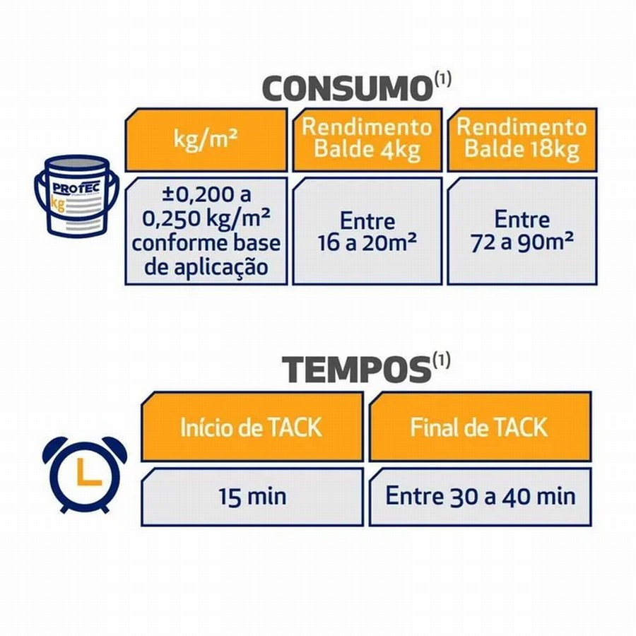 Adesivo Piso Vinilico Protec 4 Kg